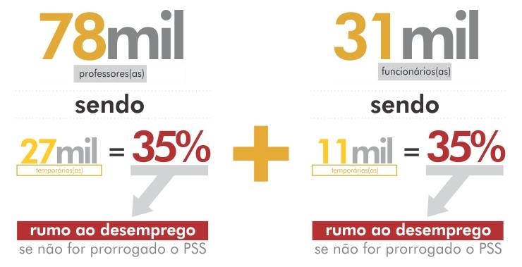 Lei permite que o contrato seja prorrogado, mas, não foi esta a decisão do governo