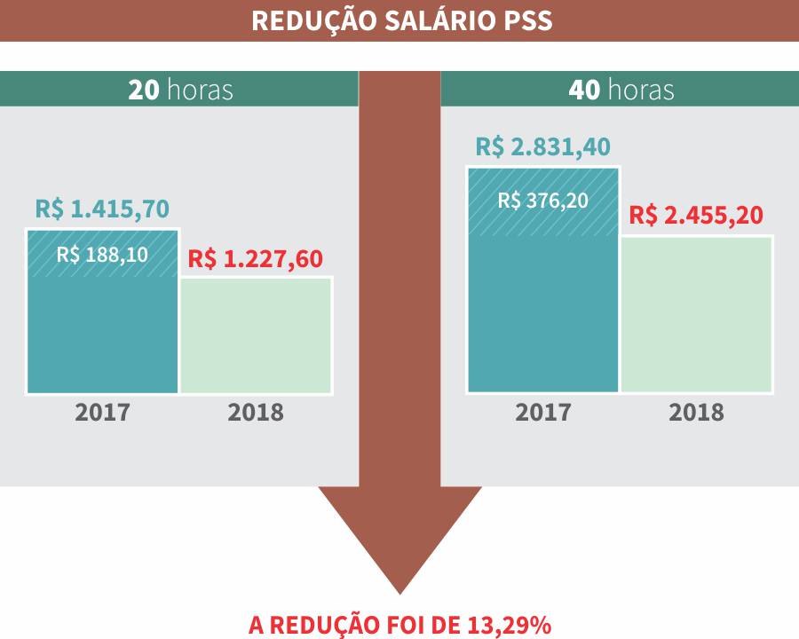 Salário